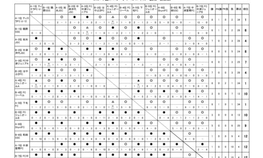 OFAリーグ　U-12　24.09.15　後期戦績表のサムネイル